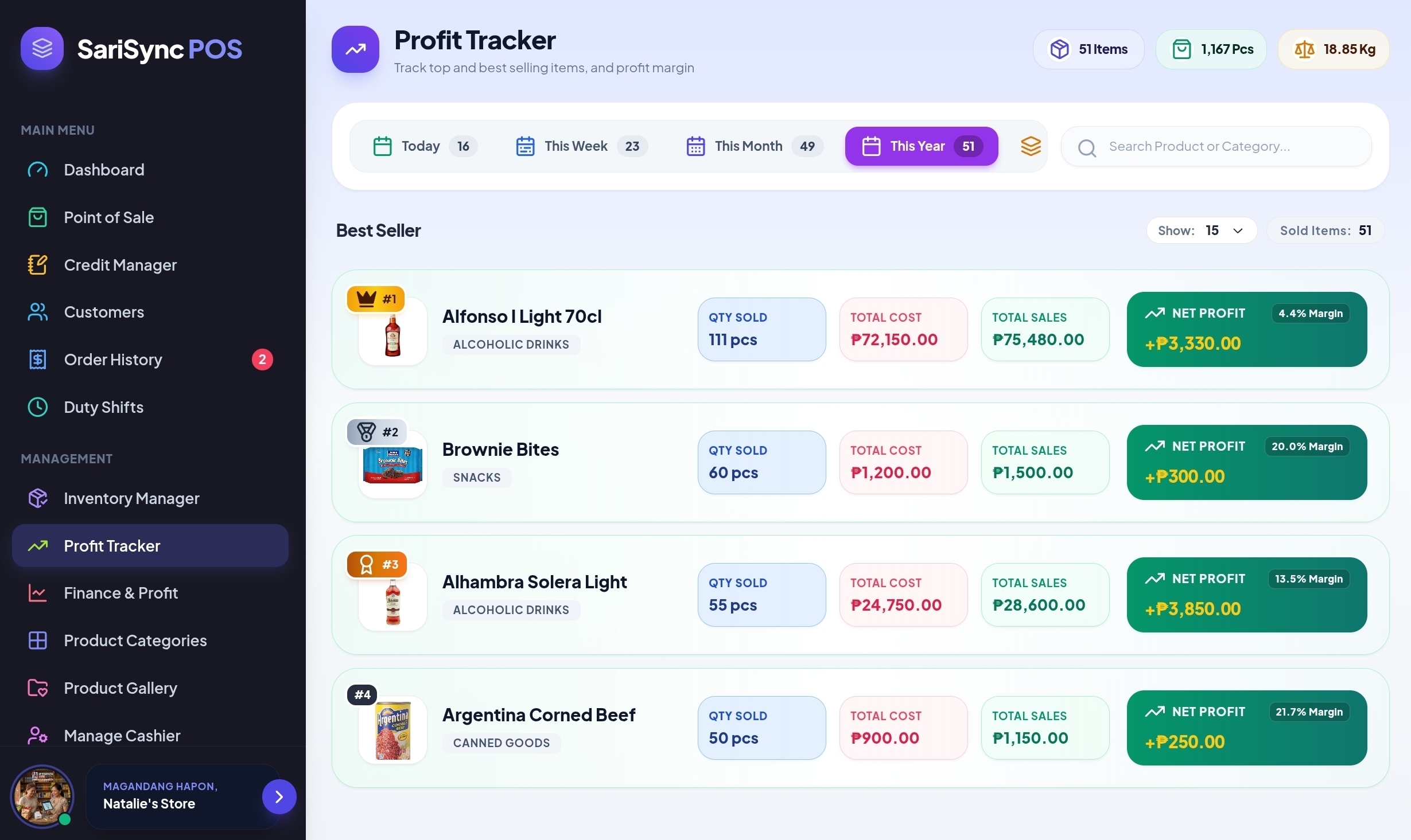 Profit & Loss Reports